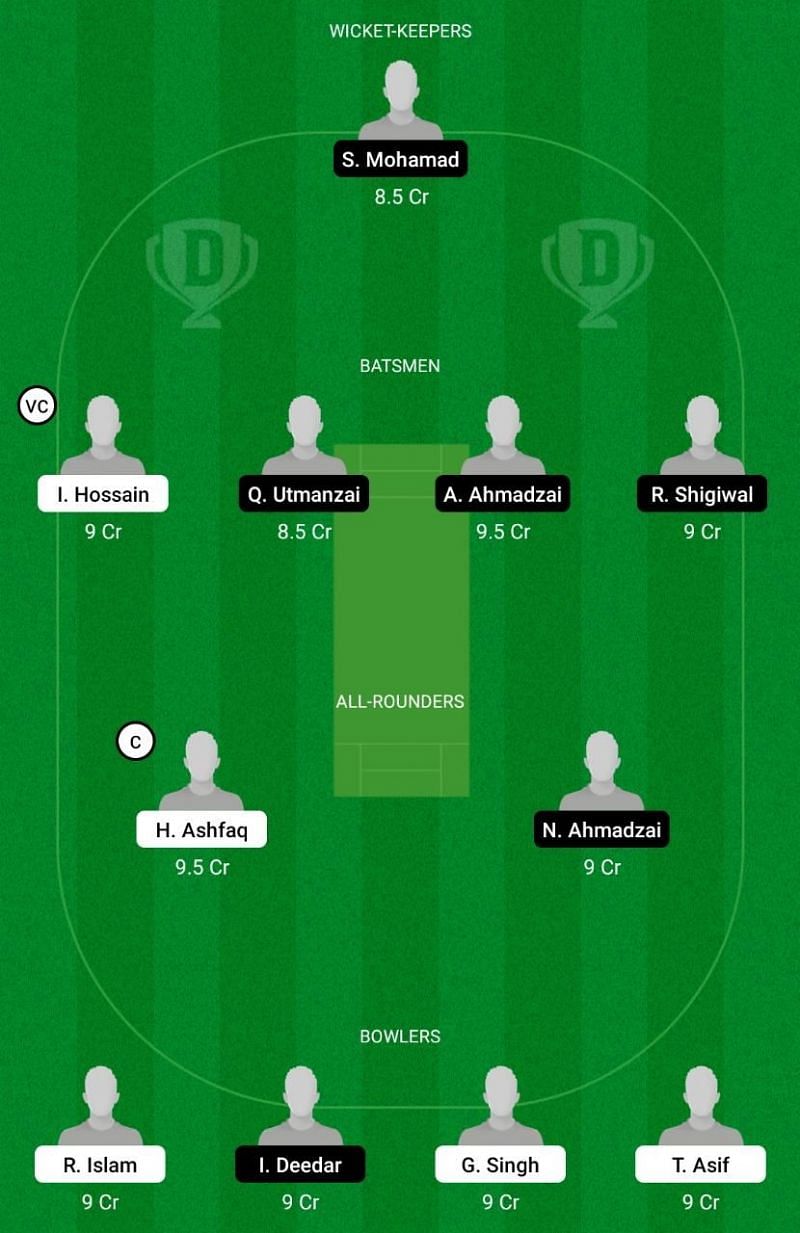 BAA vs VIA Dream11 Team