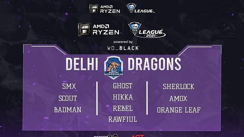 The Delhi roster