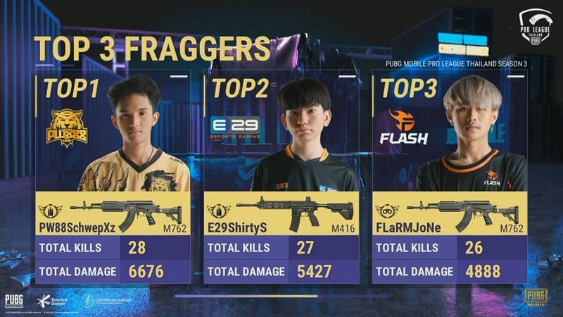 Top 3 Fraggers after PMPL week 2 day 1