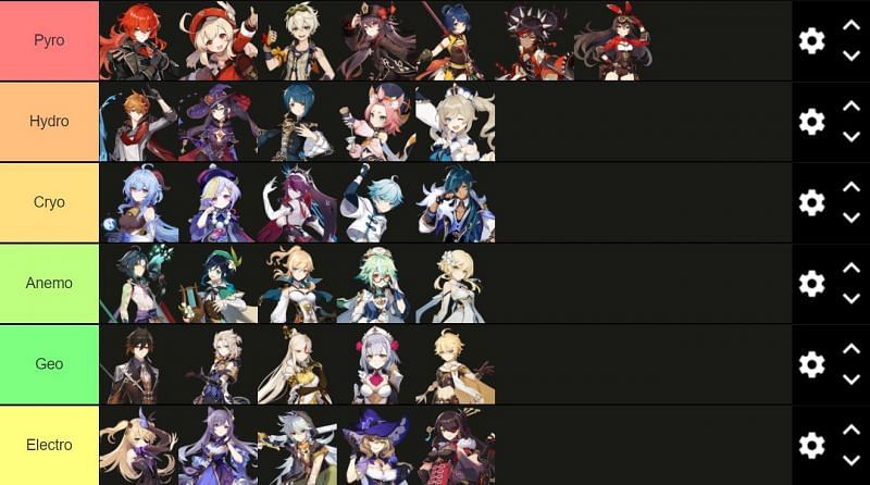 Create a Personagens Genshin Tier List - TierMaker