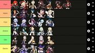 Genshin Impact Tier List Maker Genshin Impact Gambaran