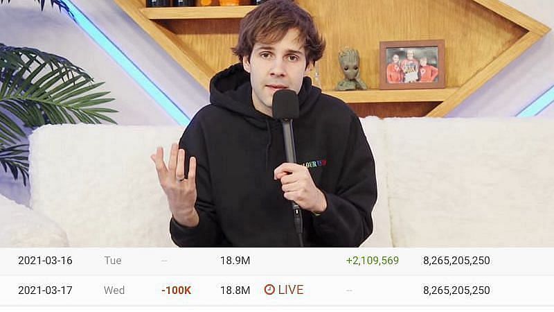 David Dobrik&#039;s YouTube channel has taken a nosedive since the allegations against him and the vlog squad surfaced (image via David Dobrik, YT and SocialBlade)