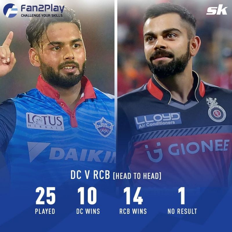 DC v RCB Head to Head