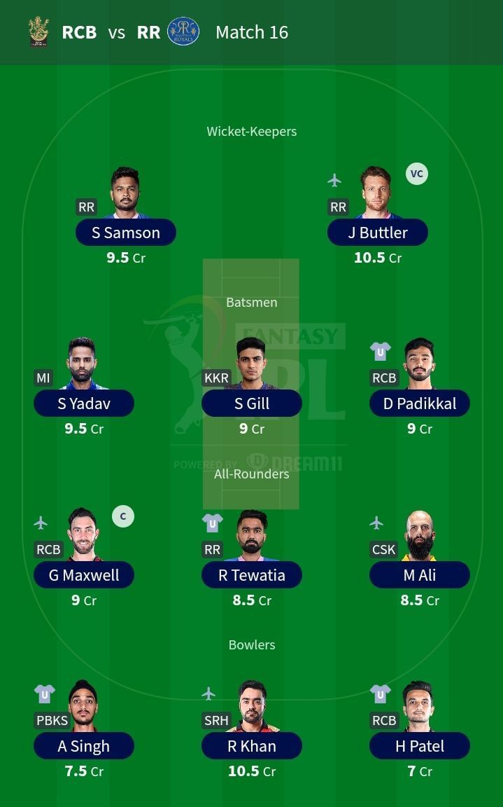 Suggested Team for IPL 2021 Match 16- RCB vs. RR.