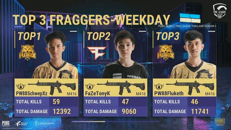 Top 3 Fraggers from PMPL weekday