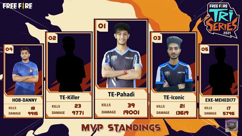 MVP Standing after Free Fire Tri-Series Day 3