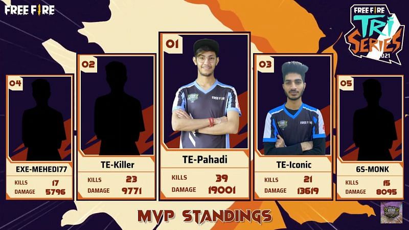 Top 5 MVP List after Free Fire Tri-Series Day 2