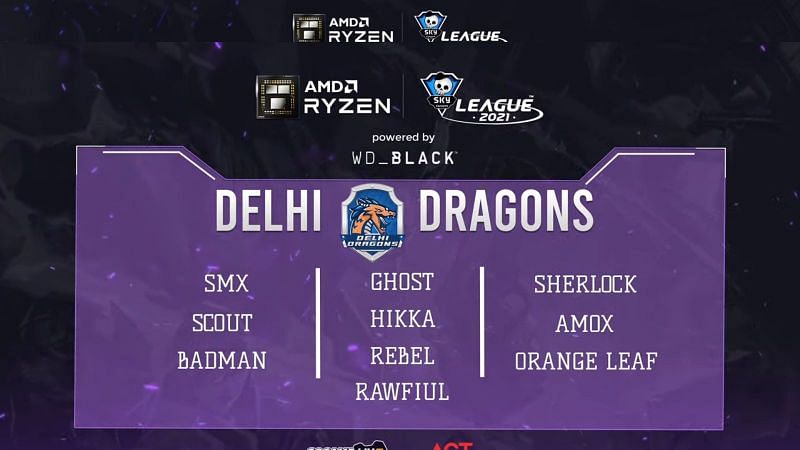 Delhi Dragons Line-up (Screebgrab from Skyesports league)