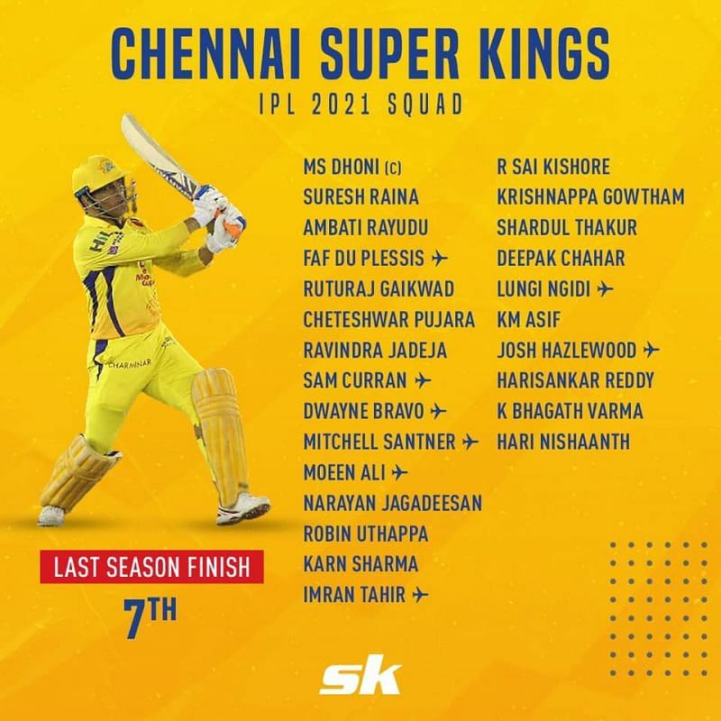 IPL 2021 Teams and Players List, Squads & Complete List of Players