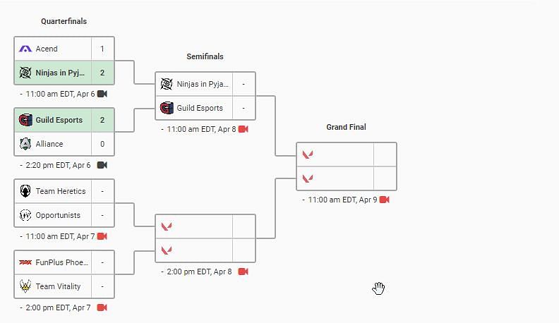 Valorant: EU VCT Stage 2 Challengers One bracket and schedule