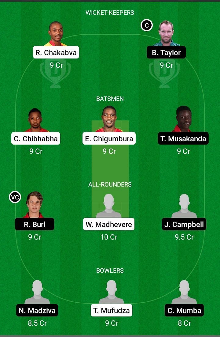 Zimbabwe Domestic Twenty20 Dream11 Fantasy Suggestions (ME vs MWR)