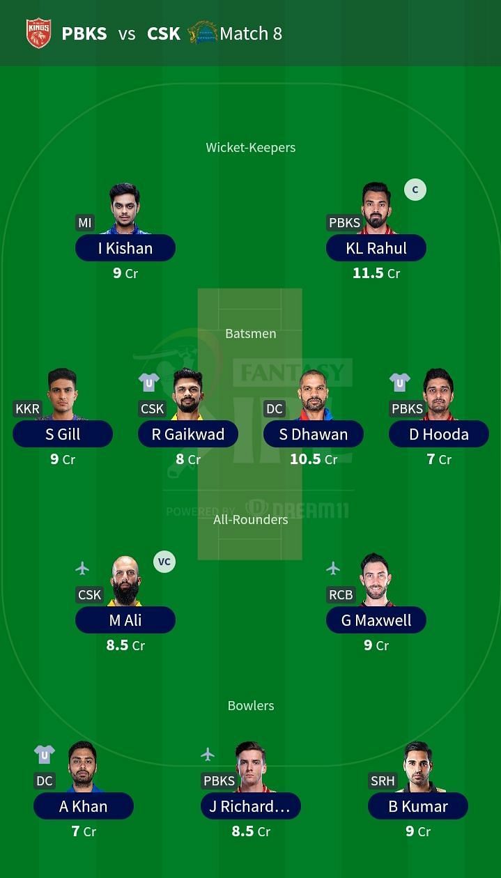 Suggested Team for Match 8- PBKS vs. CSK.