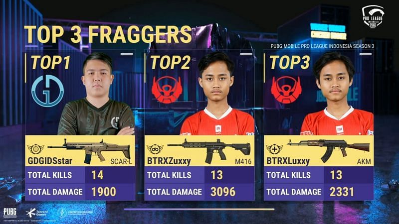 Top 3 Fraggers from PMPL Finals Day 1