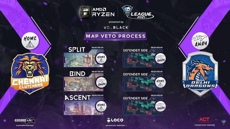 Map picks for Day 15 (Image via Skyesports League)