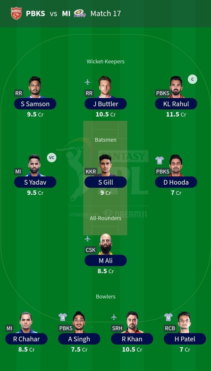 Suggested Team for IPL 2021 Match 17- PBKS vs MI.