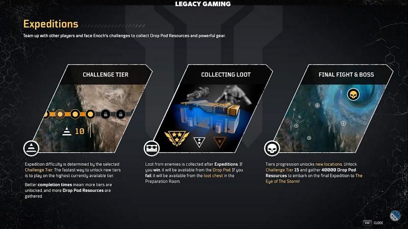 Outriders Expedition mode Challenge Tiers (Image via Legacy Gaming)