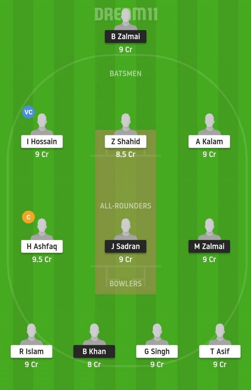 CRC vs BAA Dream11 Tips - ECS T10 Vienna 