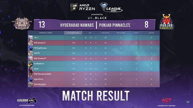 Scorecard of map 1 (Screengrab from Skyesports league)