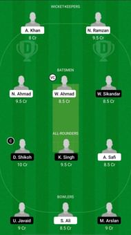 JAB vs CIV Dream11 Fantasy Suggestions - ECS T10 Brescia