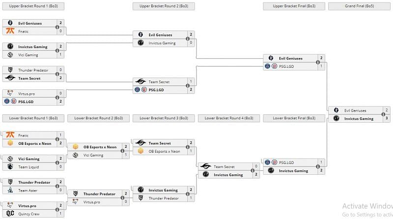 The play-off results