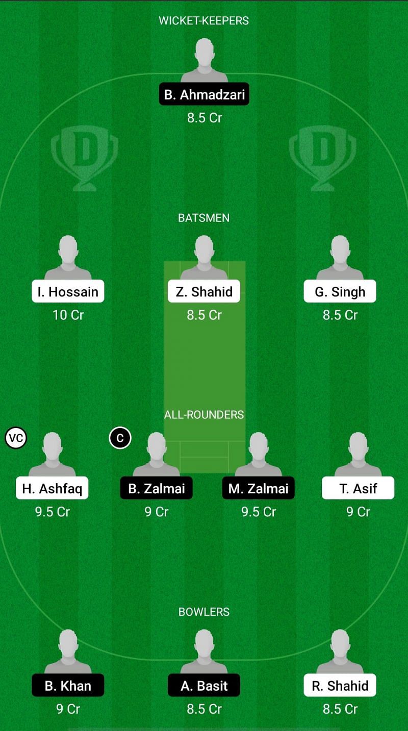 BAA vs CRC Dream11 Fantasy Suggestions - ECS T10 Vienna