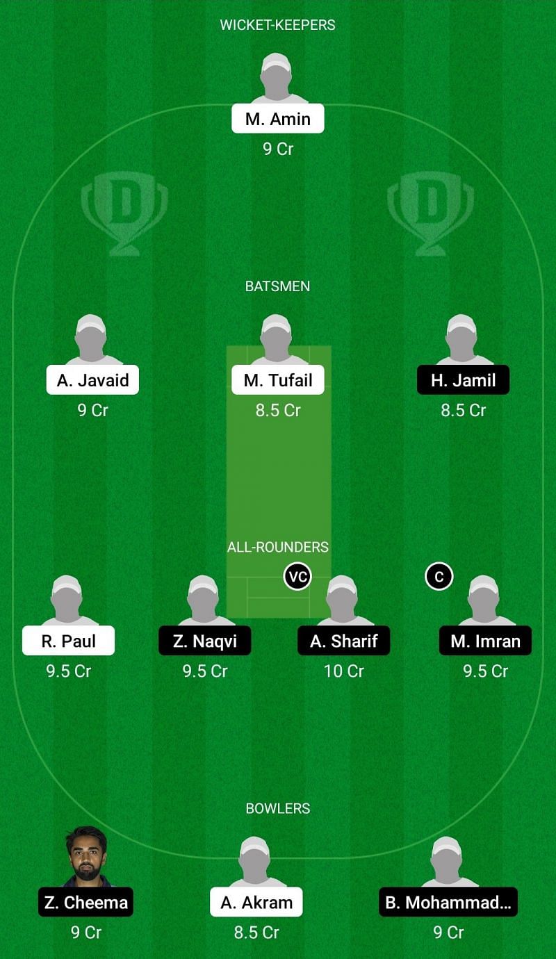 Dream11 Team for ECS T10 Milan 2021 Final - Bergamo United vs Fresh Tropical.