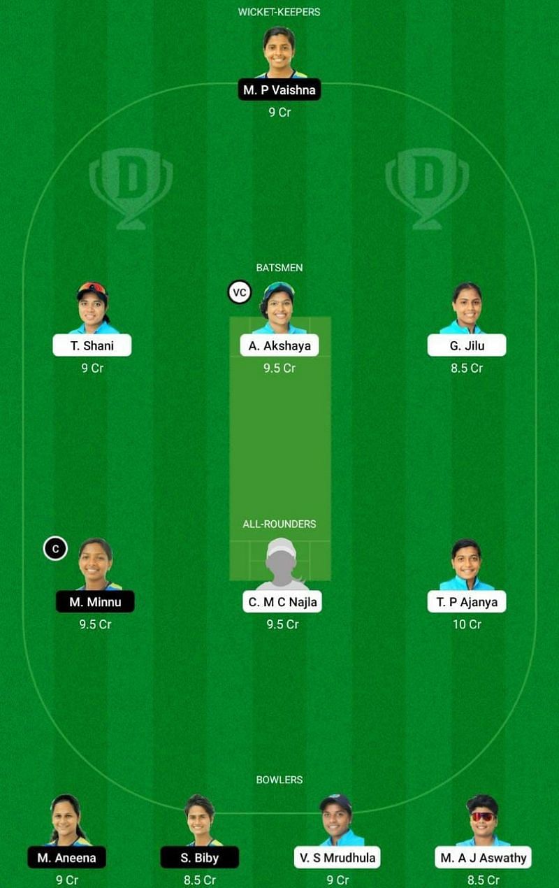 RUB vs EME Dream11 Tips - KCA Pink T20 Challengers