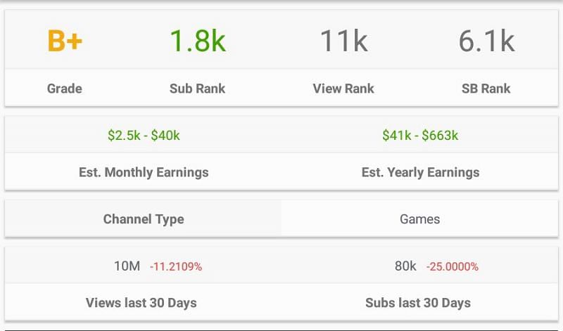 Wawan MKS&rsquo; earnings from YouTube