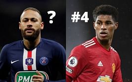 Top 5 left-wingers in the world this season (2020/21)