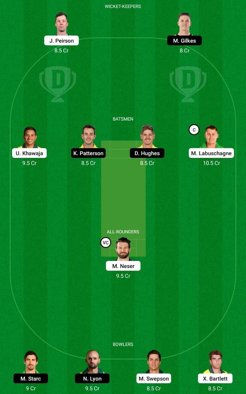 QUN vs NSW Dream11 Tips - Sheffield Shield