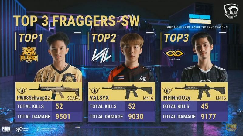 Top 3 Fraggers after PMPL super weekend 3 day 1