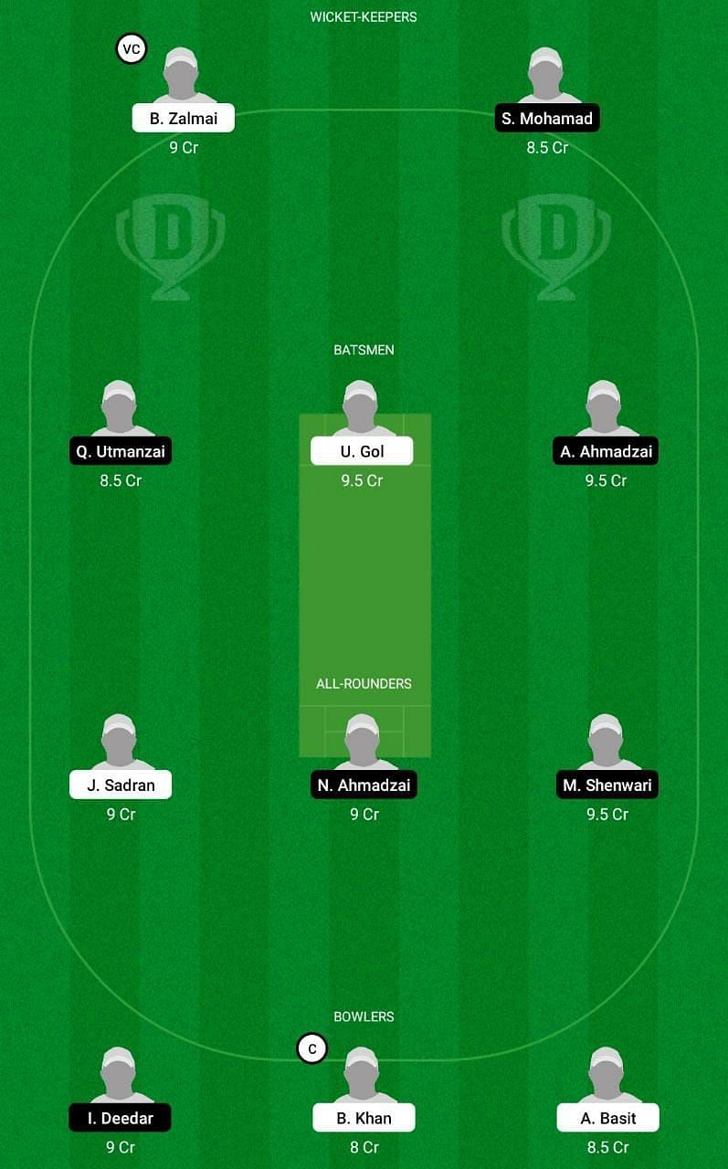 CRC vs VIA Dream11 Tips - ECS T10 Vienna