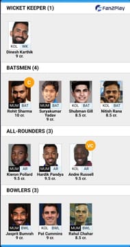 KKR v MI Fan2Play Team Suggestion