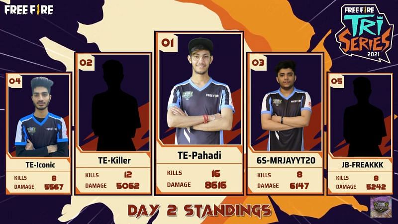 Top 5 players from Free Fire Tri-Series day 2