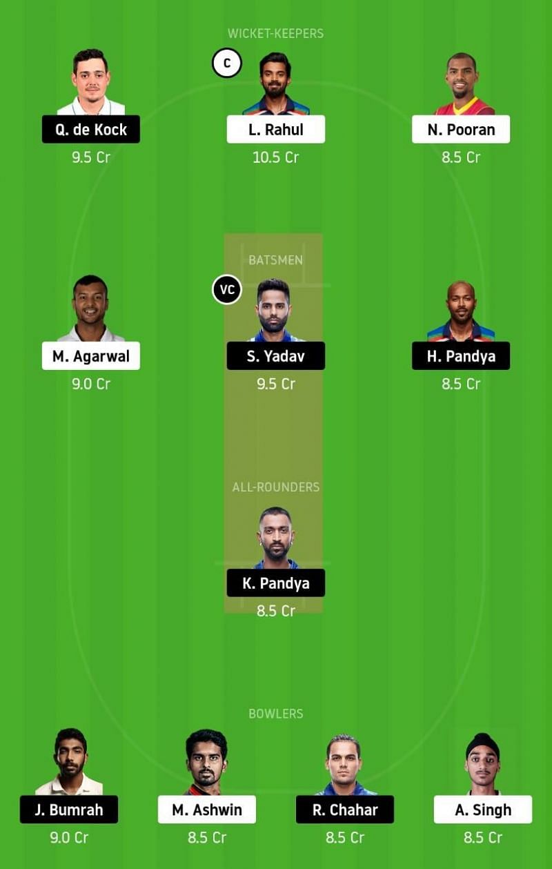 PBKS vs MI IPL 2021 Dream11 Tips