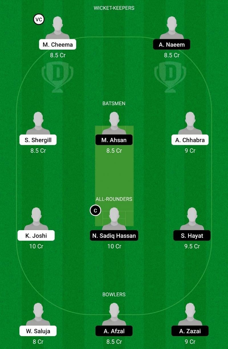 INV vs PKC Dream11 Team