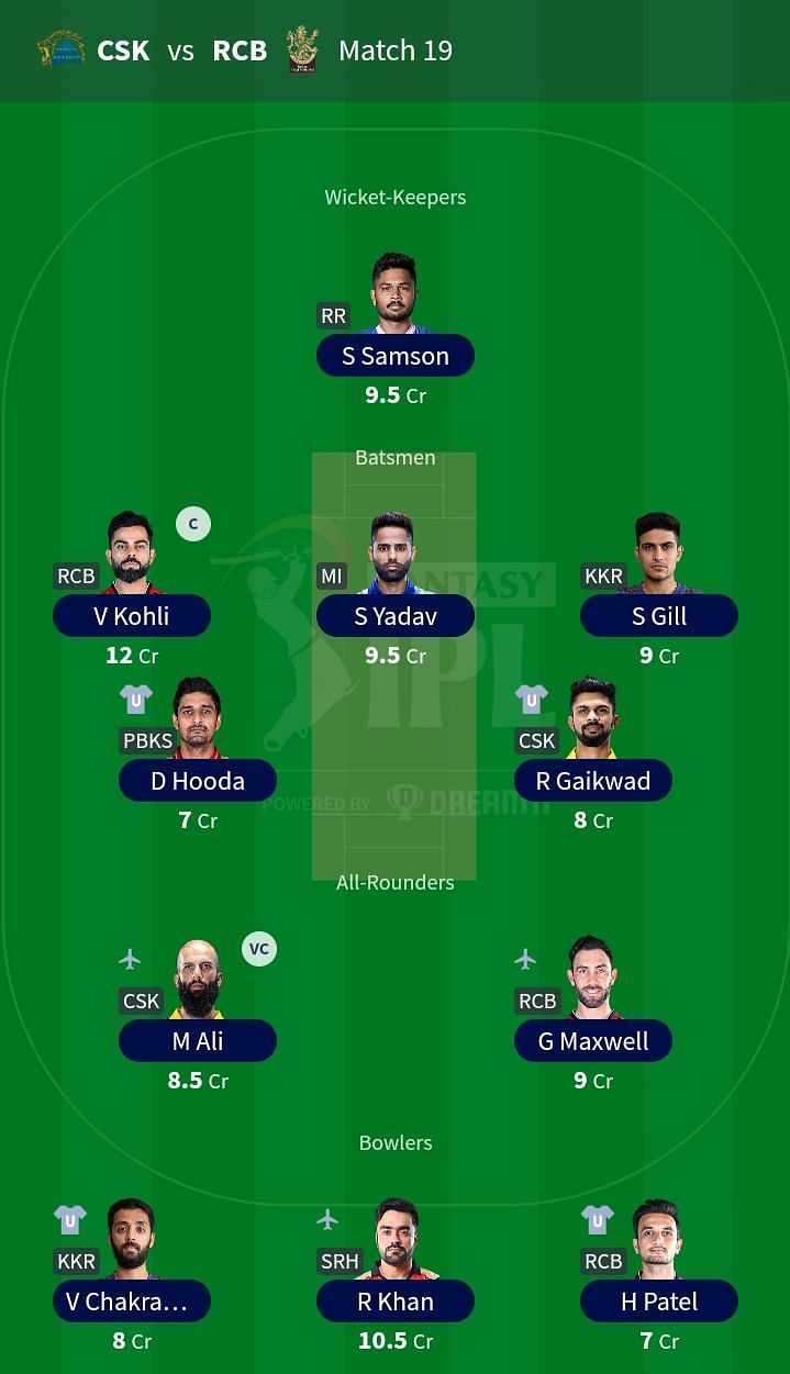 The team suggested for IPL 2021 Match 19.