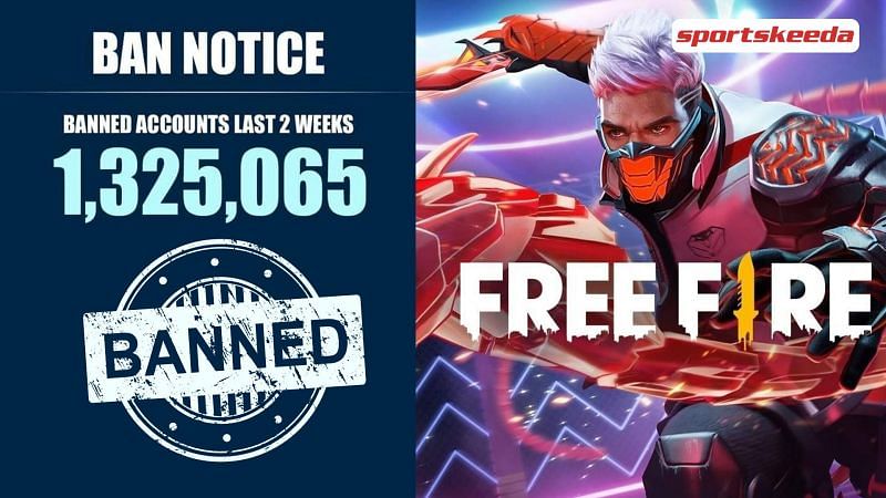 The Free Fire ban report for the last two weeks is out