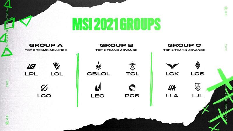 The League of Legends MSI 2021 groups after GAM Esports&#039; exit (Image via Riot Games)