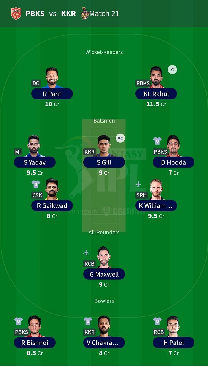 Suggested Team for IPL 2021 Match 21 PBKS vs KKR.