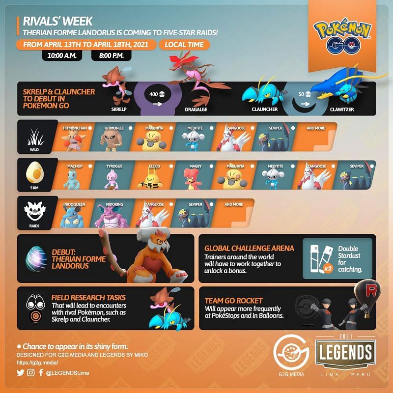 Rivals&#039; Week infographic chart (Image via Niantic)