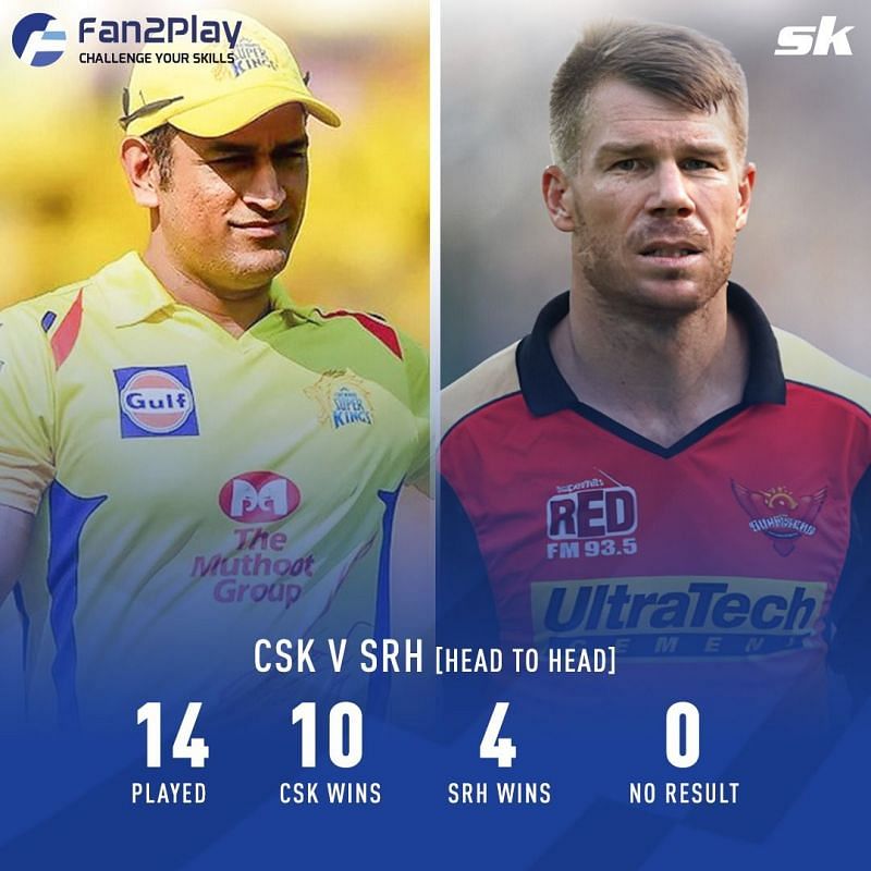 CSK v SRH Fan2Play Head to Head