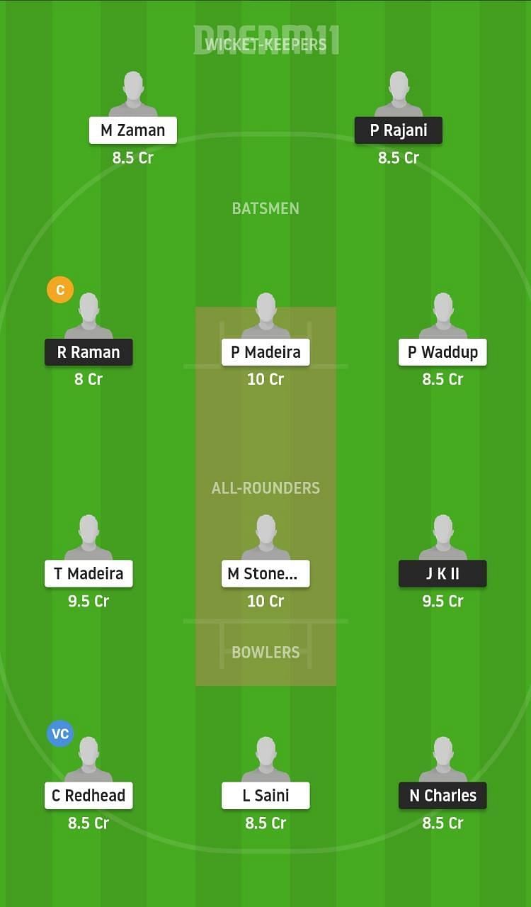 OCC vs CK Dream11 Tips