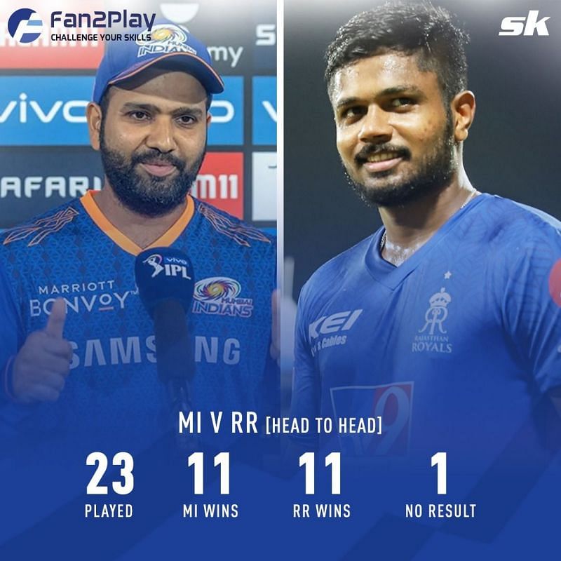 MI v RR Head to Head