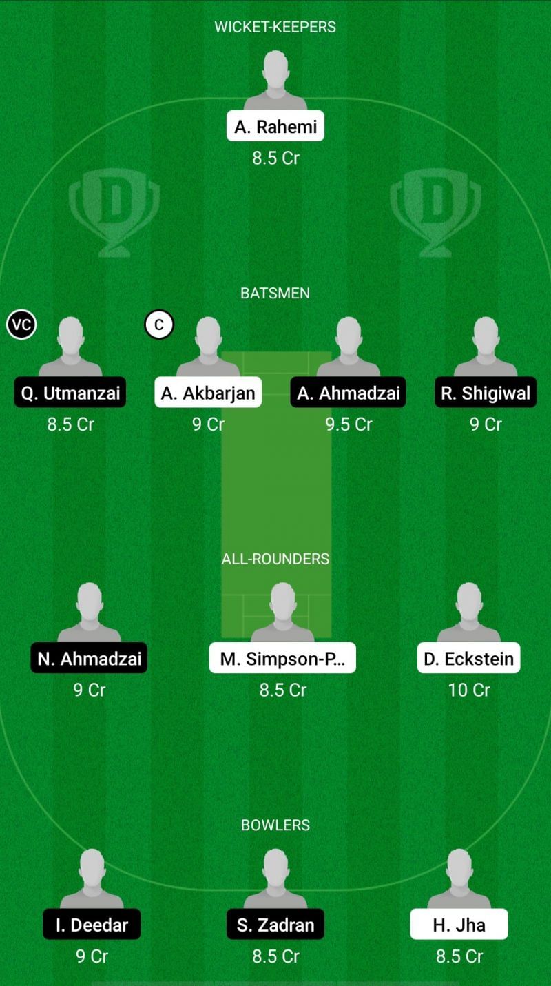 VCC vs VIA Dream11 Fantasy Suggestions - ECS T10 Vienna