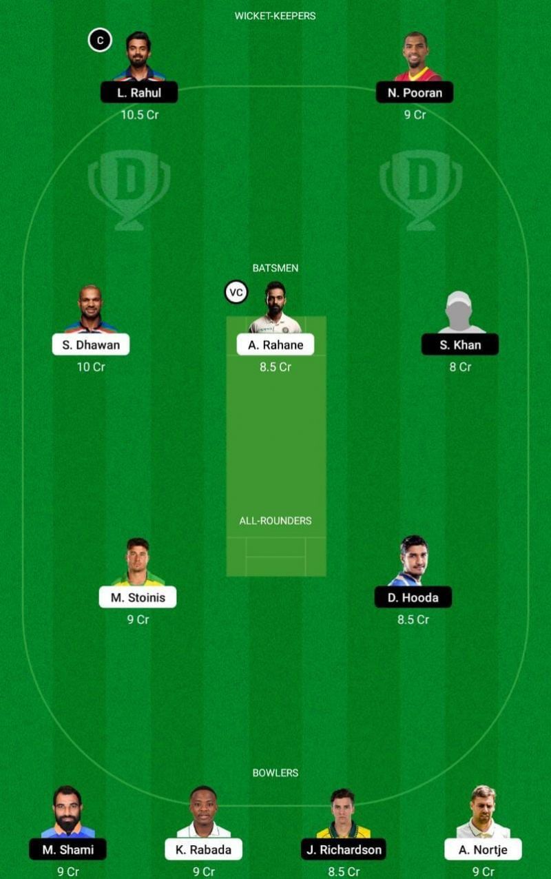 DC vs PBKS IPL 2021 Dream11 Tips