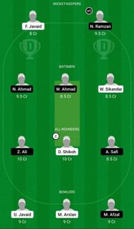Dream11 Team for Cividate vs Janjua Brescia - ECS T10 Brescia 2021.