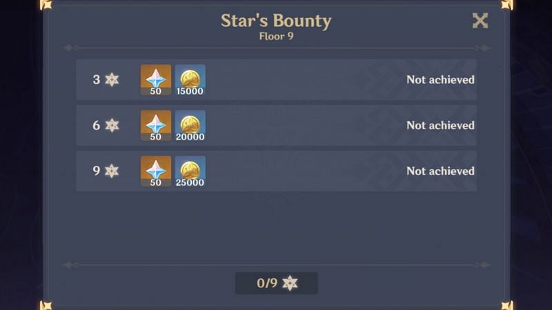 Finishing Spiral Abyss with 36 stars will reward 600 Primogems