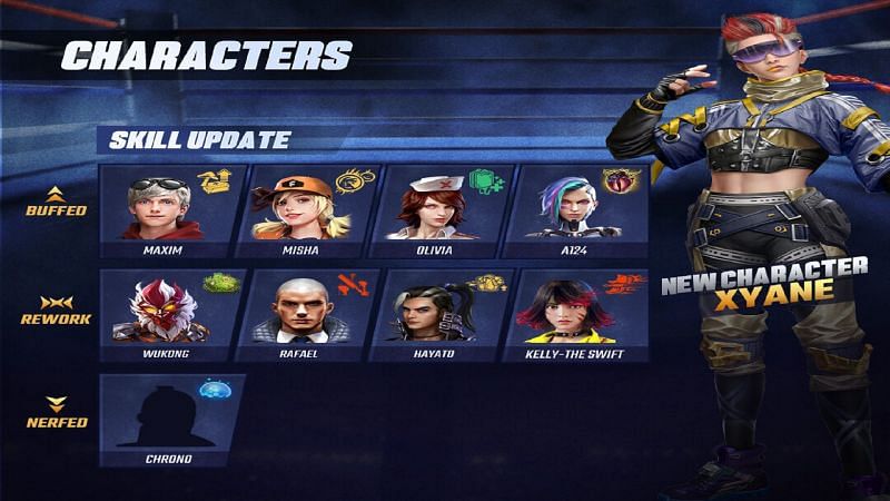 Character balancing is one of the major changes that are set to take place in the upcoming Free Fire update (Image via Free Fire)