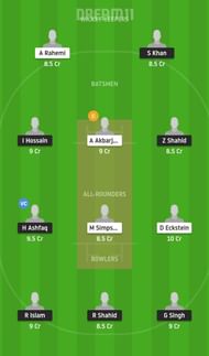 BAA vs VCC Dream11 Tips - ECS T10 Vienna